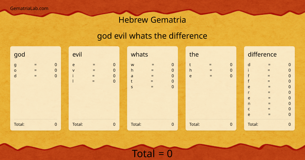 god evil whats the difference in hebrew Gematria